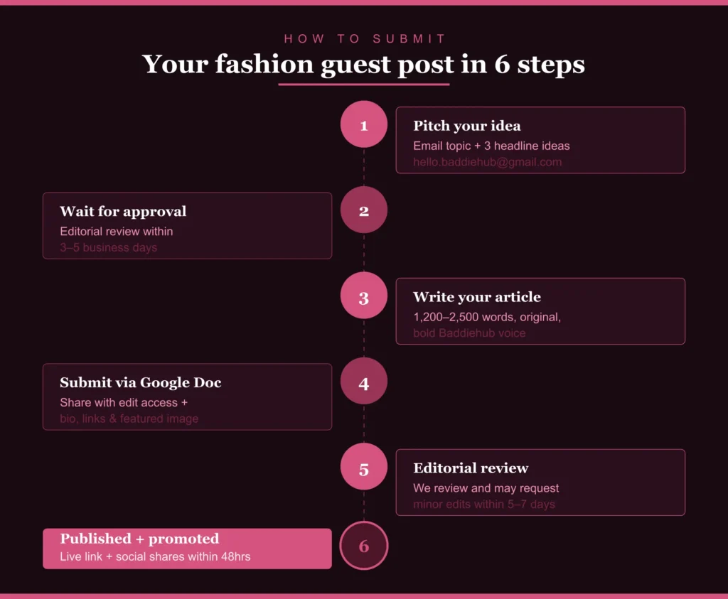 Guest Post Guidelines — Read Before You Submit